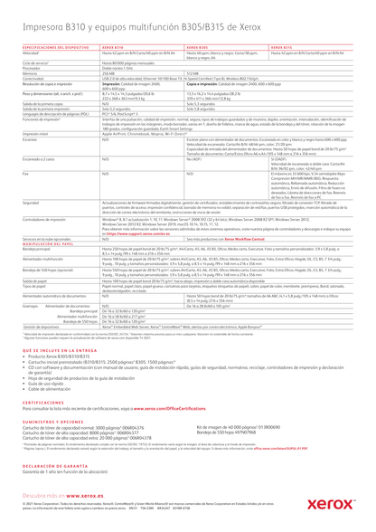 Multifuncional Xerox B315_DNI láser monocromática Duplex USB WiFi ADF 40ppm