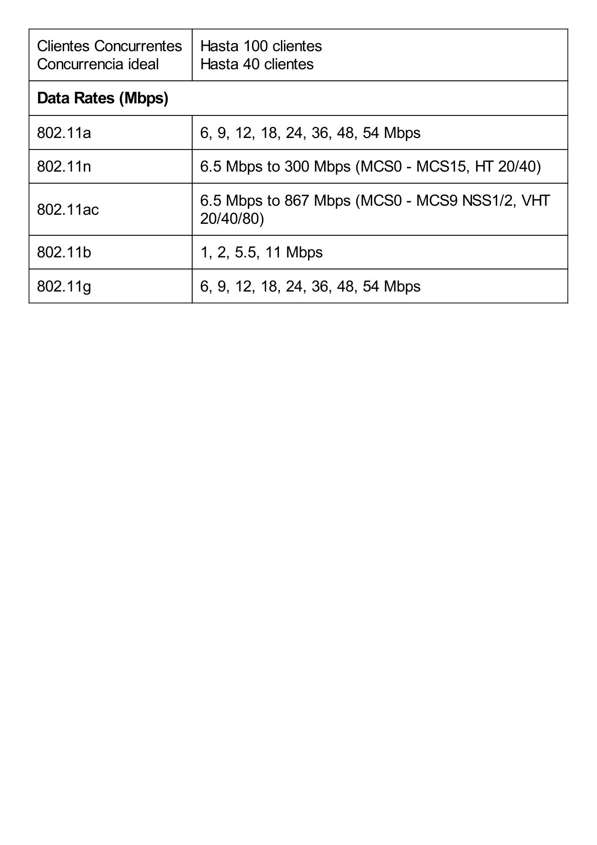 Access Point UniFi MESH para exterior 802.11ac doble banda 2.4/5 GHz, MIMO 2x2, antenas desmontables, hasta 1167 Mbps