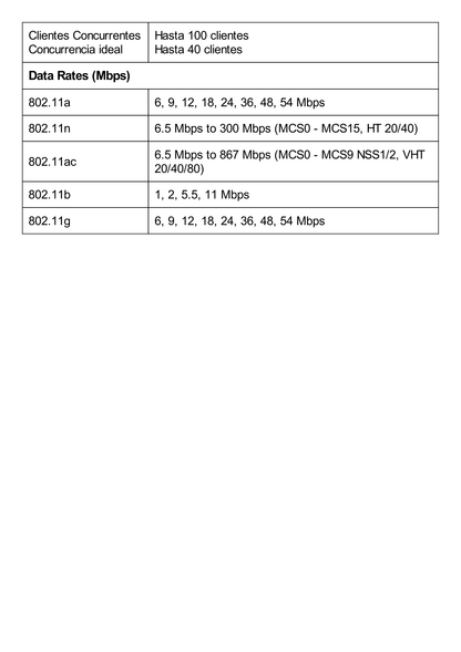 Access Point UniFi MESH para exterior 802.11ac doble banda 2.4/5 GHz, MIMO 2x2, antenas desmontables, hasta 1167 Mbps