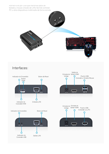 Receptor Compatible para Kits TT373KVM4.0 / Resolución 1080P @ 60 Hz/ Soporta STP y UTP CAT6 / Control IR / Compatible con Switch Gigabit para control KVM múltiple.