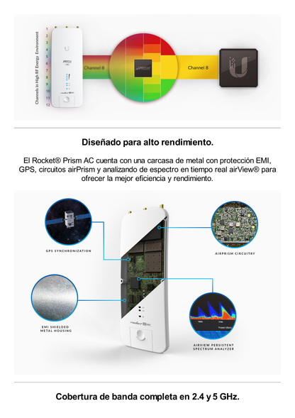 Radio Estación Base airMAX AC GEN2 hasta 500 Mbps, 5 GHz (5150 - 5875 MHz) con tecnología airPrism