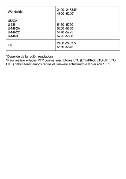 Cliente PtMP LTU™ Long Range, 5 GHz (4.8 - 6-2 GHz) con antena integrada de 26 dBi