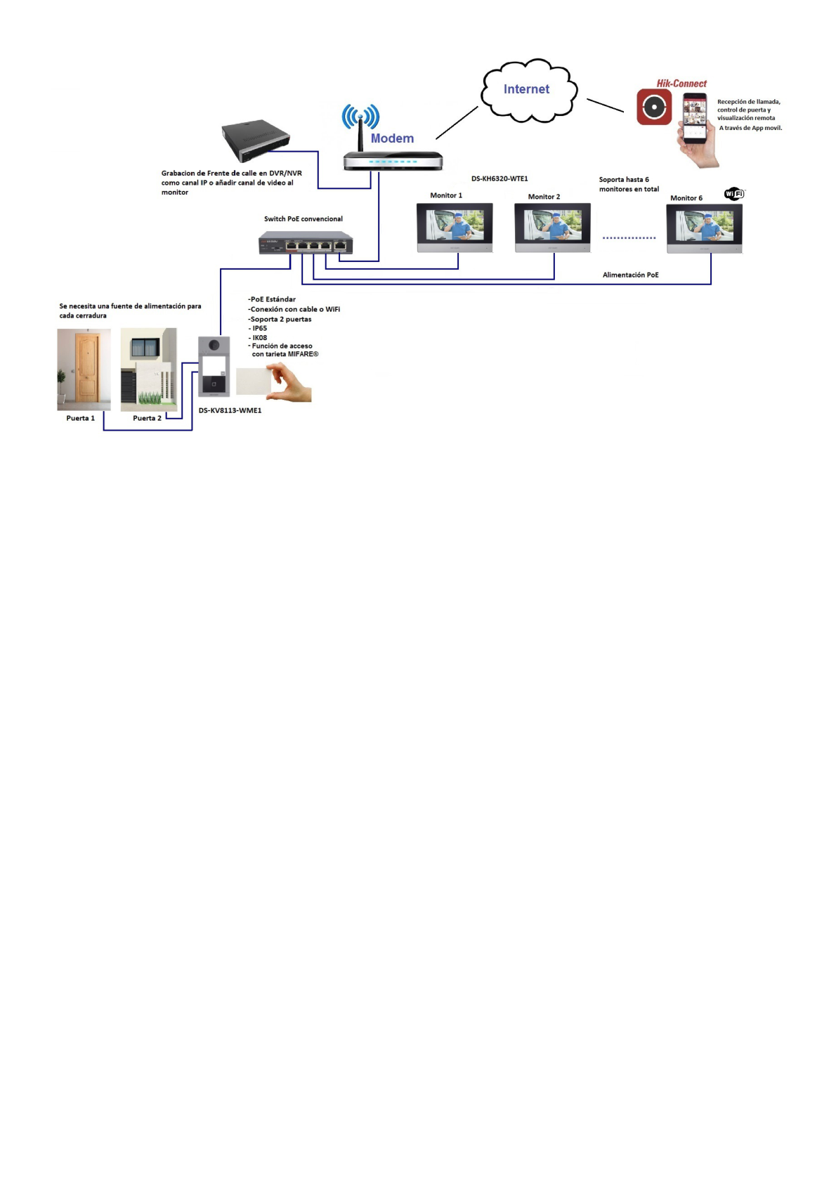 Monitor IP Lite  (No touch) para Videoportero IP / Apertura Remota y Video en Vivo /  PoE Estándar / Principal o Esclavo