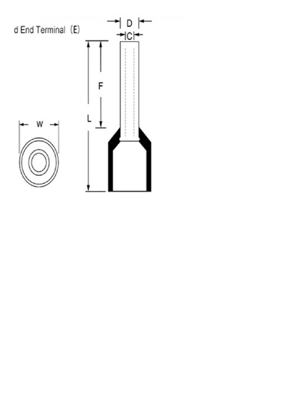 Juego de 1200 Terminales tipo Casquillo/Ferul para Cable Eléctrico 0.5 a 10.0 mm2.