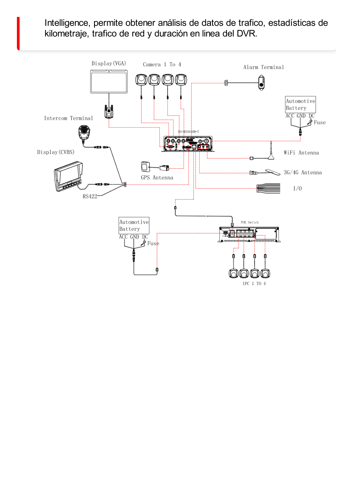 DVR Móvil 4 Canales 720P / Soporta 3G, GPS y WiFi / 1 TB de Disco Incluido / Monitoreo Remoto / Soporta Memoria SD