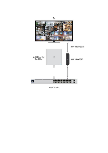 Dispositivo UniFi Protect ViewPort, ideal para visualizar hasta 16 cámaras UniFi en una pantalla mediante HDMI