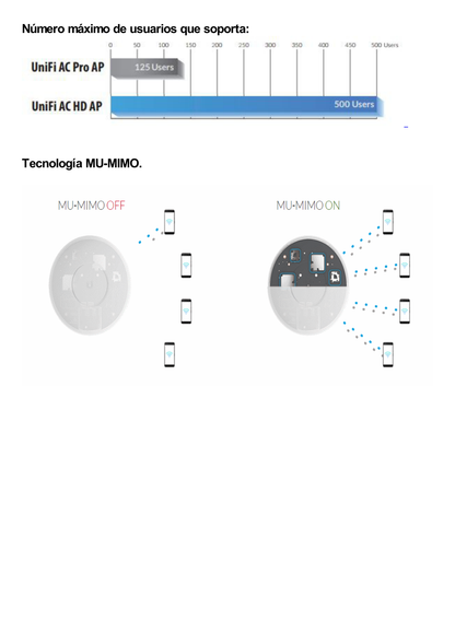 Access Point UniFi HD 802.11ac Wave 2 MU-MIMO 4X4 para alta densidad de usuarios, hasta 500 usuarios WiFi