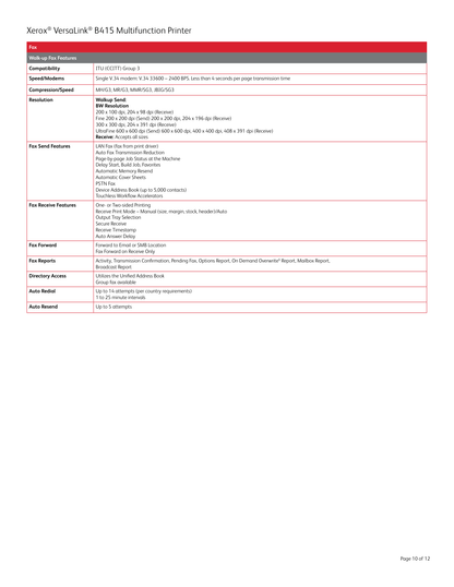 Multifuncional Xerox B415 DN láser monocromática Dúplex Ethernet USB 50ppm