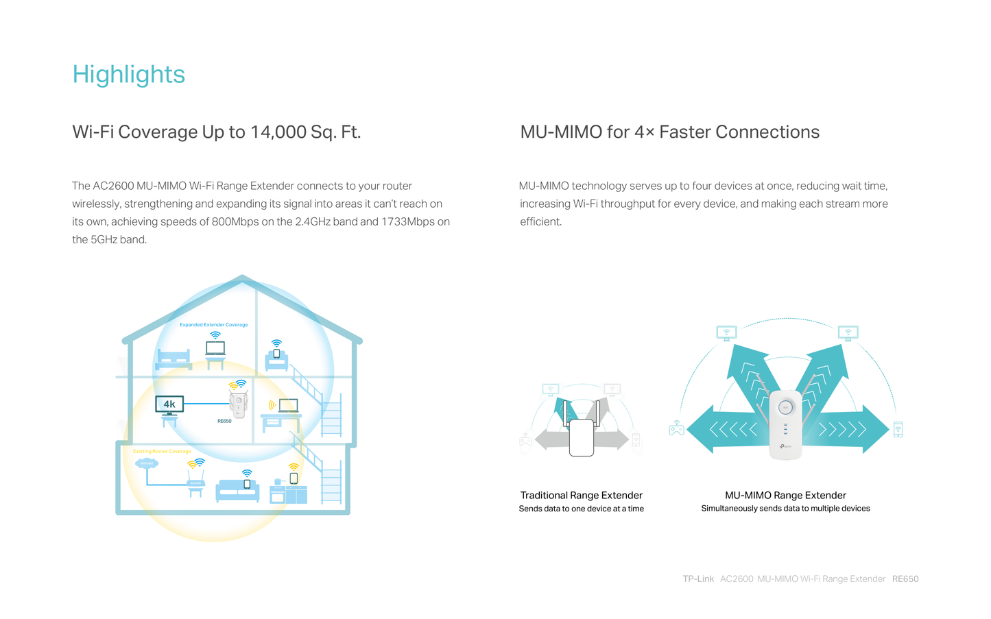 Extensor de rango inalámbrico TP-Link RE650 AC26000 MU-MIMO beamforming modo AP 1 puerto RJ45 gigabit 4 antenas