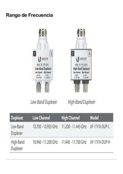 Duplexer para AF-11, banda licenciada de 11 GHz de banda alta (10.940-11.200 GHz y 11.440-11.700 GHz)