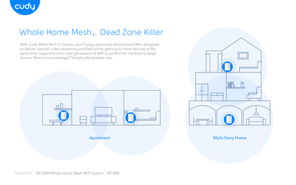 Sistema Mesh Cudy M1800 (3 piezas) Wi-Fi 6 AX1800 (2 puertos RJ45 gigabit 4 antenas internas por pieza) MU-MIMO Beamforming