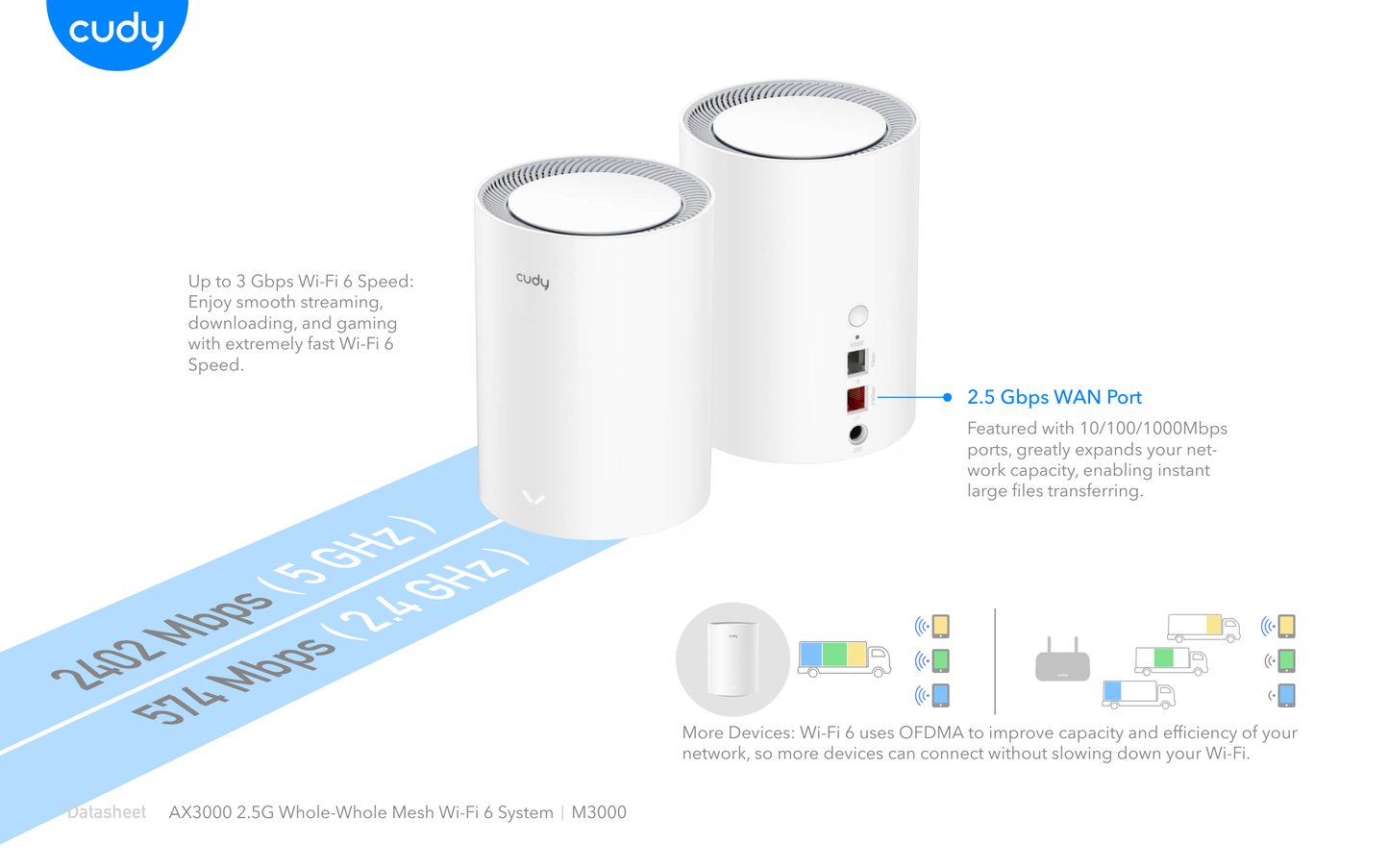 Sistema Mesh Cudy M3000 (2 piezas) Wi-Fi 6 AX3000 (1puerto WAN 2.5Gbps y 1 puerto RJ45 gigabit x pieza) MU-MIMO CPU 1.3GHz Dual Core