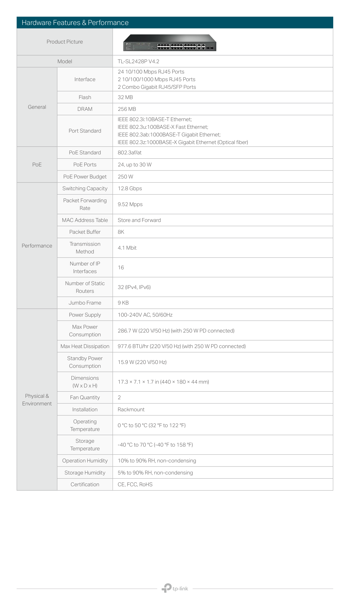 Switch TP-Link JetStream TL-SG2428P administrable L2/L2+ 24 puertos gigabit PoE 802.3at/af+ max. 250W con 4 puertos SFP gigabit