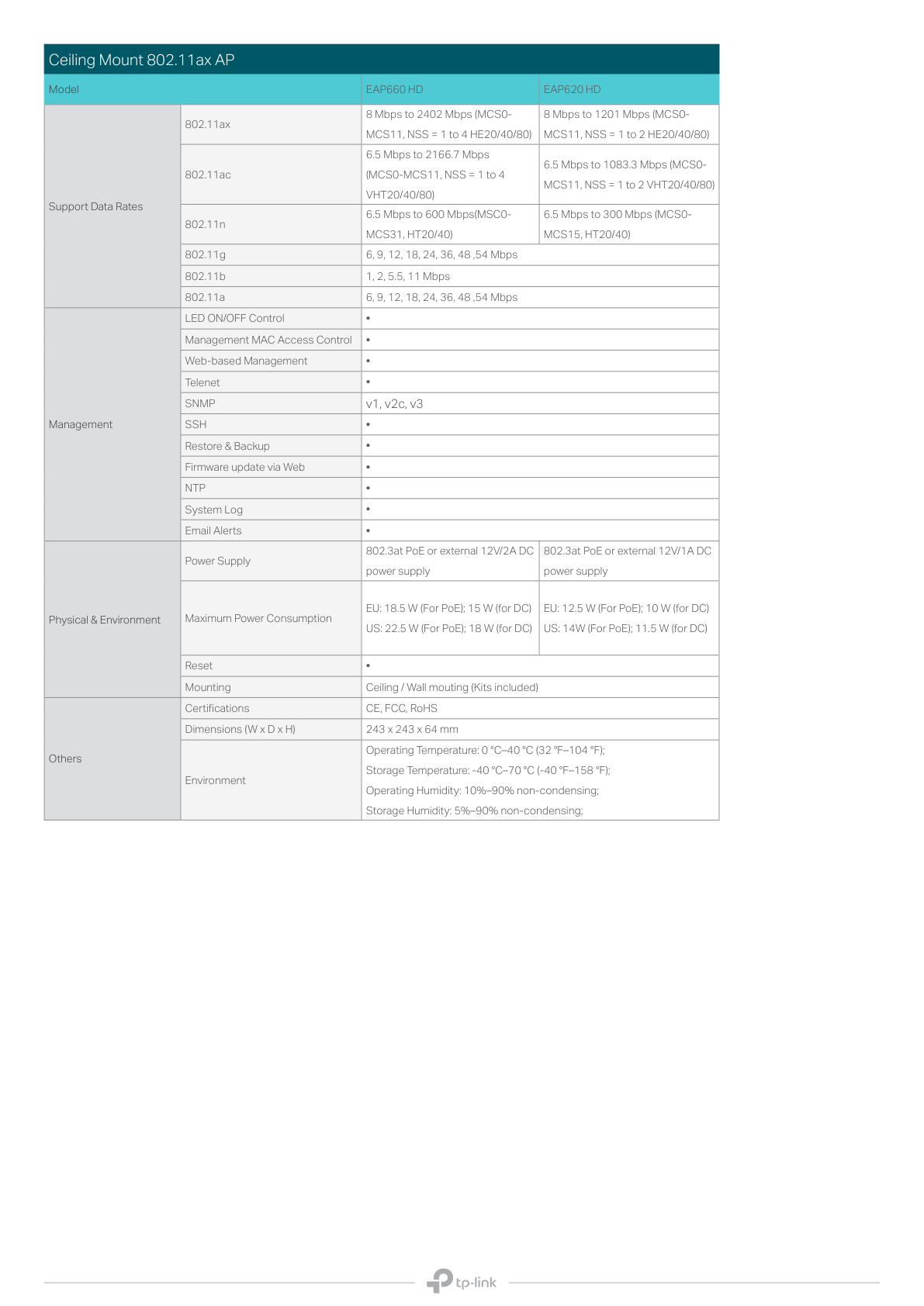 Access Point TP-Link para interior Wi-Fi 6 EAP620 HD AX1800 MU-MIMO 1 puerto RJ45 gigabitPoE+ 802.3at Omada SDN ZTP