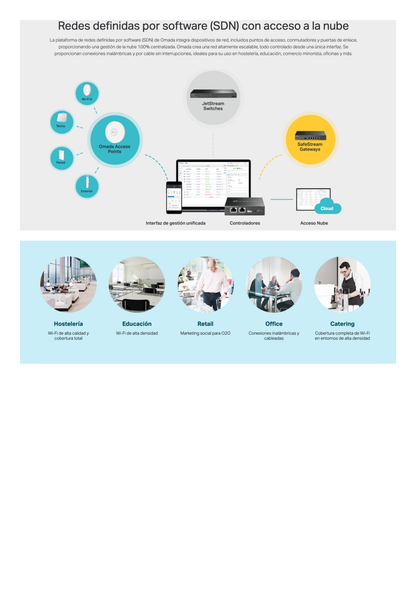 Switch PoE+ JetStream SDN Administrable 24 puertos 10/100 Mbps + 2 puertos 10/100/1000 Mbps (Uplink) + 2 puertos SFP (combo 2 RJ45 10/100/1000 Mbps), 250W, administración centralizada OMADA SDN