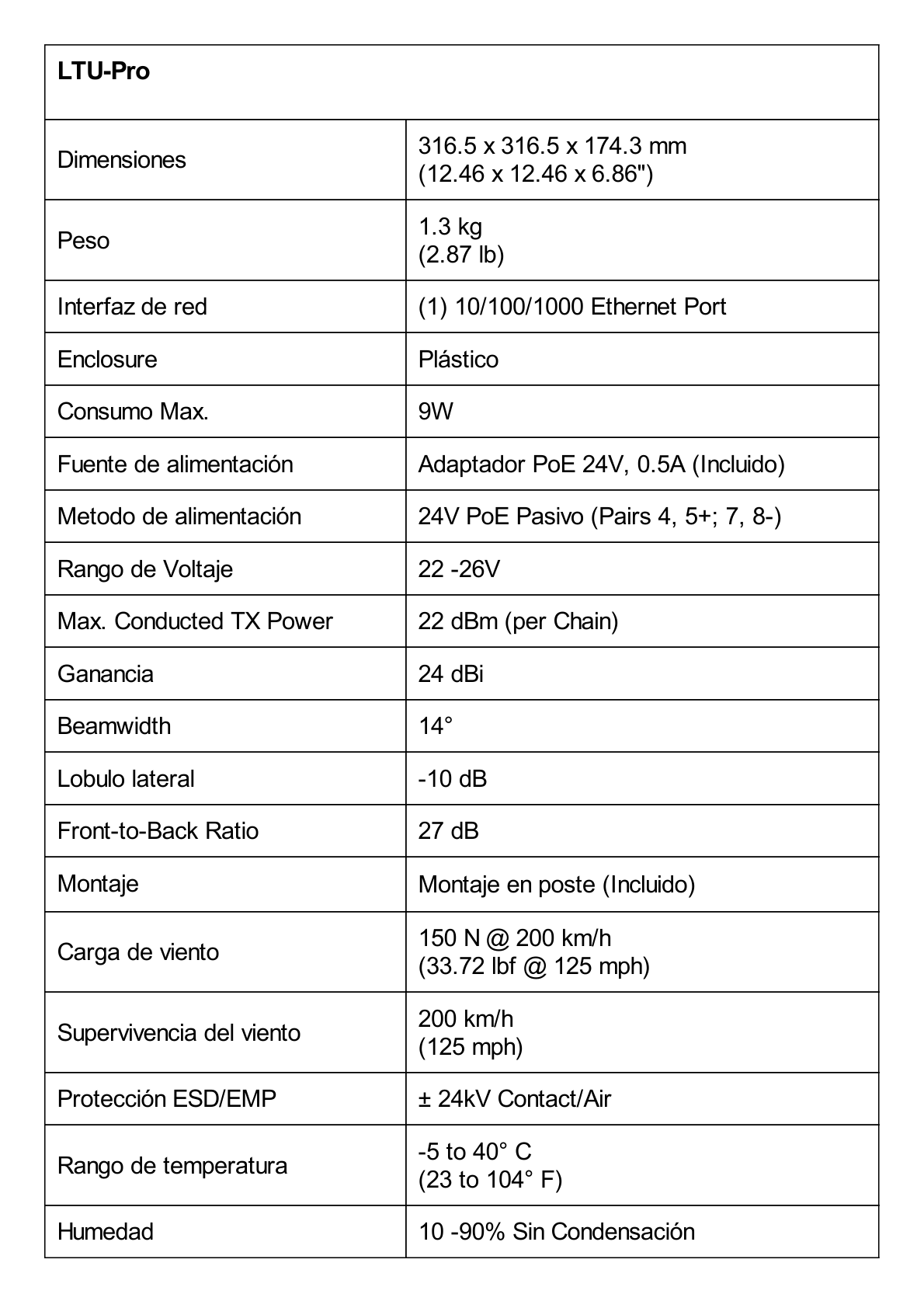 Cliente PtMP LTU™ Pro, 5 GHz (4.8 - 6-2 GHz) con antena integrada de 24 dBi