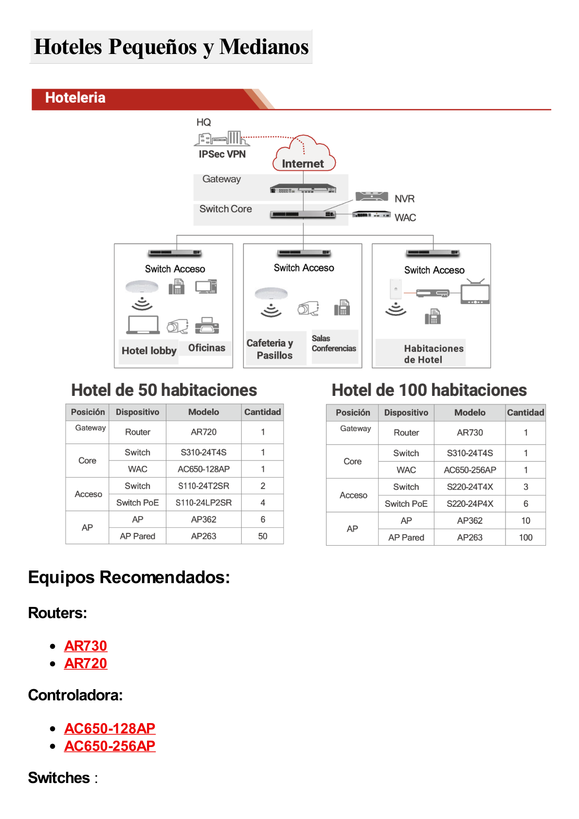 Punto de Acceso Exterior Wi-Fi 6 /  1.775 Gbps / MU-MIMO 2x2:2 (2.4GHz y 5GHz) / Smart Antenna / IP68 / Puerto GE y Puerto SFP / BLE / Con Administración Gratuita desde la Nube