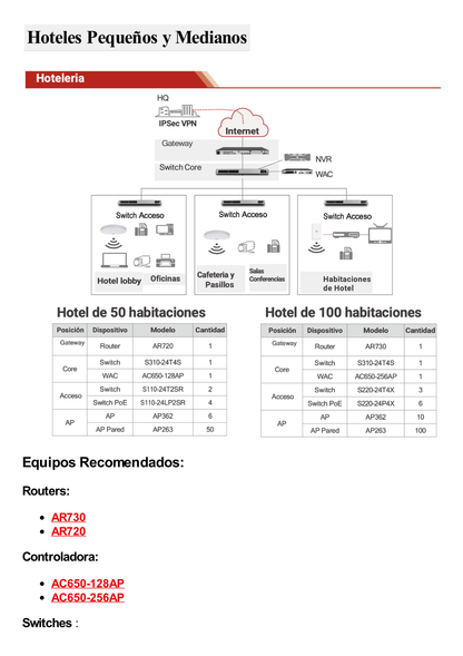 Punto de Acceso Exterior Wi-Fi 6 /  1.775 Gbps / MU-MIMO 2x2:2 (2.4GHz y 5GHz) / Smart Antenna / IP68 / Puerto GE y Puerto SFP / BLE / Con Administración Gratuita desde la Nube