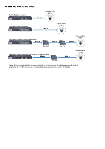 Switch Gigabit PoE+ / Administrable / 16 Puertos 1000 Mbps PoE+ / 2 Puertos SFP / Configuración Remota desde Hik-ParnerPro / PoE hasta 300 Metros / 225 Watts