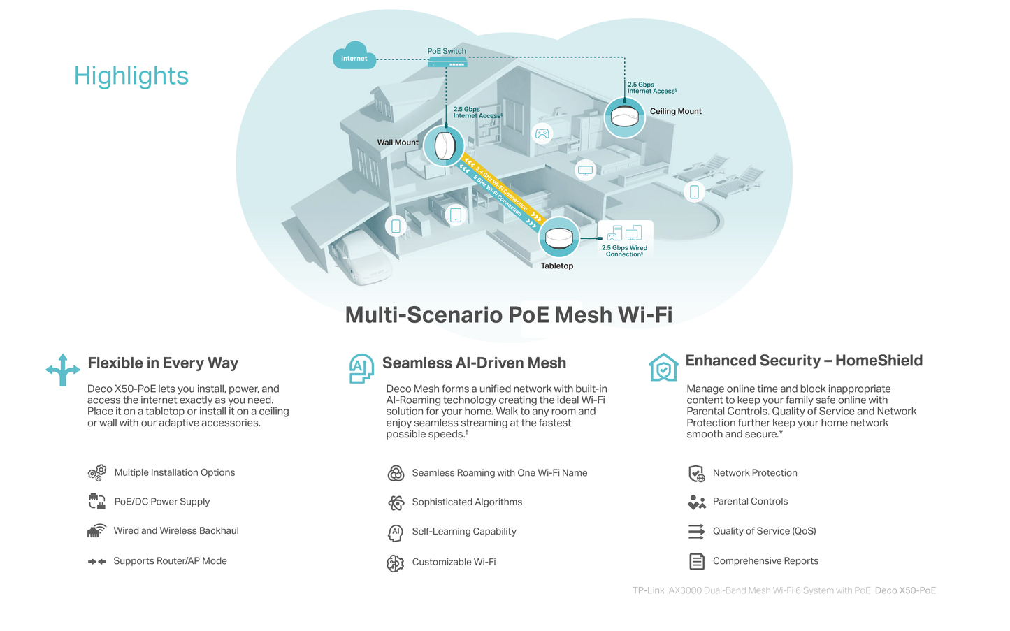 Sistema Deco X50-PoE (1 pieza) TP-Link Mesh Wi-Fi 6 AX3000 802.3at PoE 1x RJ45 2.5Gbps y 1x RJ45 gigabit MU-MIMO OFDMA