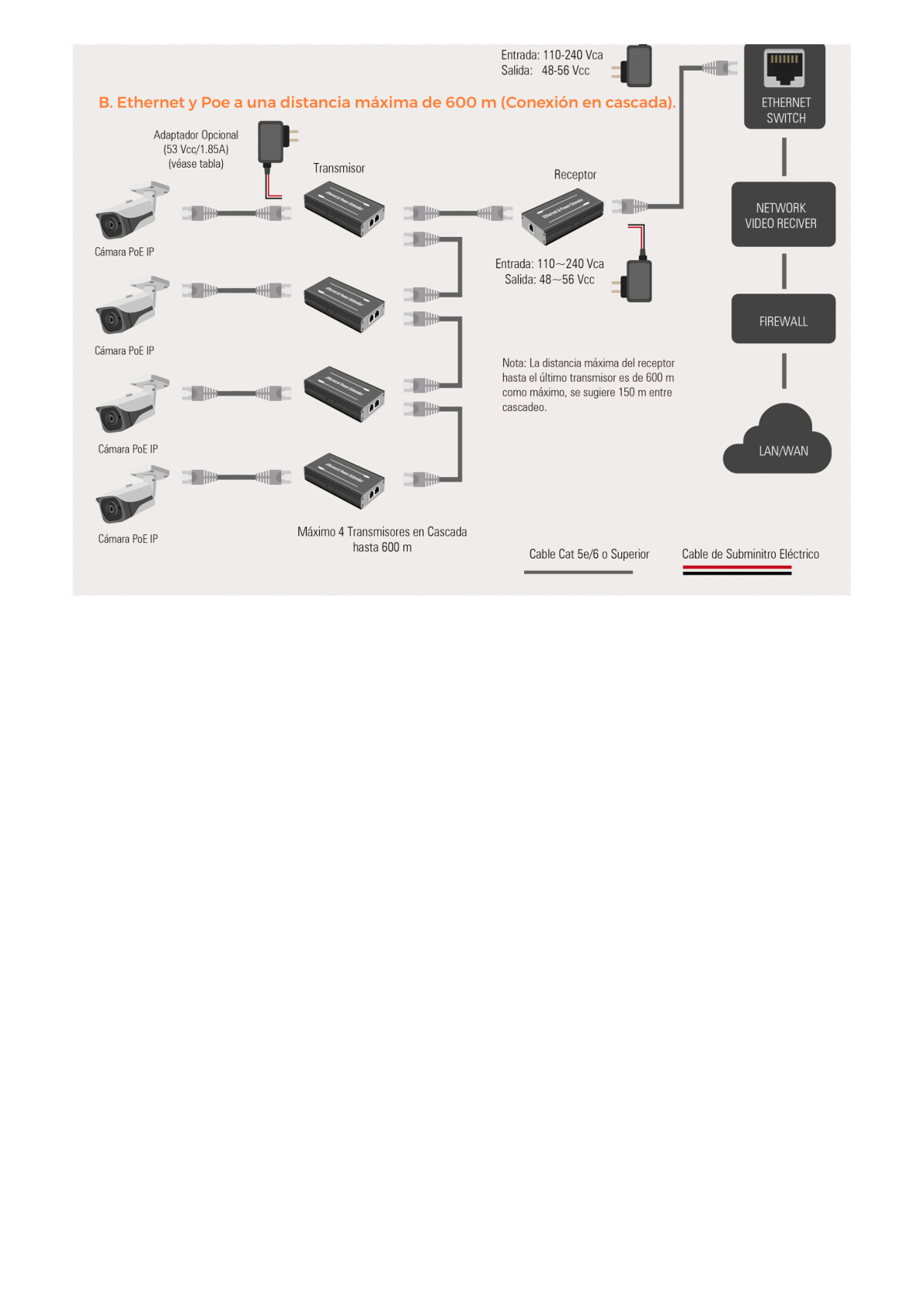 (POE 600 METROS) Transmisor para Extensor PoE TT-8001R  / 1 Puerto  para recepción de video y alimentación (PoE) / IDEAL PARA DOMOS Y CAMARAS IP / Conexión en Cascada / Soporta PTZ´s de 60 W / Soporta IEEE802.3af/at