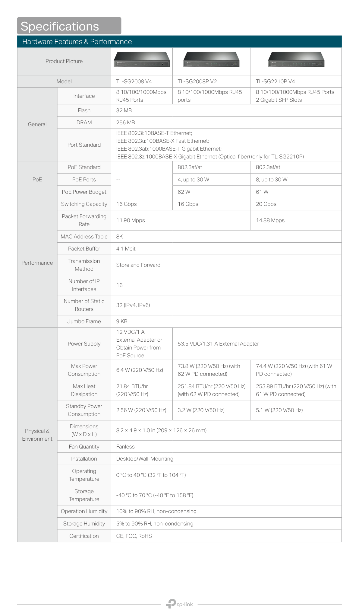 Switch TP-Link JetStream TL-SG2428P administrable L2/L2+ 24 puertos gigabit PoE 802.3at/af+ max. 250W con 4 puertos SFP gigabit