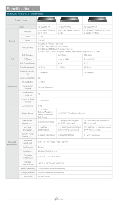 Switch TP-Link JetStream TL-SG2428P administrable L2/L2+ 24 puertos gigabit PoE 802.3at/af+ max. 250W con 4 puertos SFP gigabit