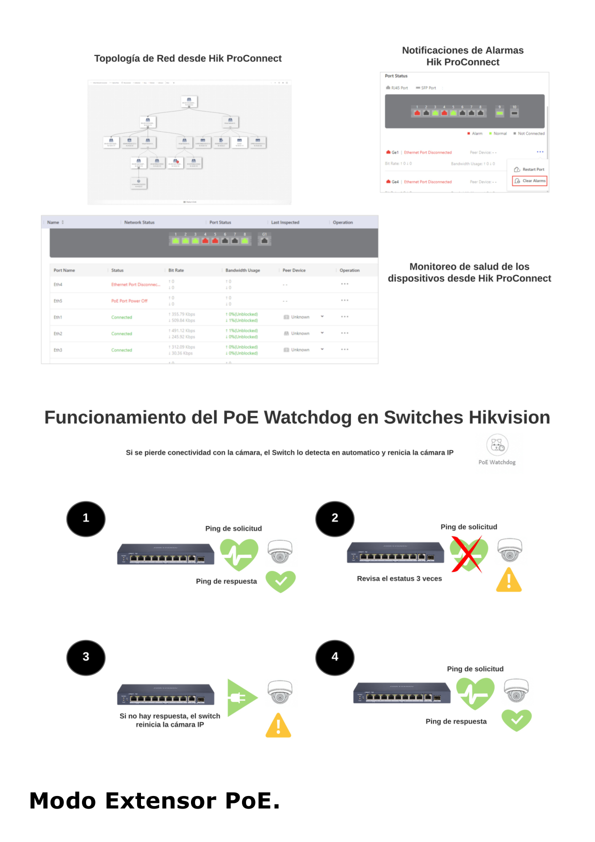 Smart Switch PoE+ Administrable / 24 puertos 10/100 Mbps PoE+ (hasta 300 m) + 2 puertos 10/100/1000Mbps + 2 Puertos SFP Uplink / 370 W / Hik-PartnerPro y Hik-Central