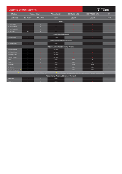 Kit de largo alcance de 400 metros @ 2 MP compuesto por TT4501T + TT4501R  / Activo+Activo