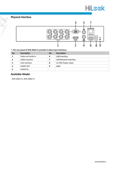 KIT DVR HILOOK BY HIKVISION 8 CANALES TURBOHD 1080P 4 CAMARAS BULLET METALICAS /FUENTE DE PODER/ ACCESORIOS