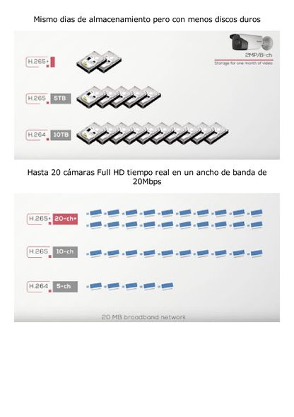 DVR 4 Megapixel / 16 Canales TURBOHD + 8 Canales IP / 1 Bahía de Disco Duro / Audio por Coaxitron / Evita Falsas Alarmas / Salida de Video en Full HD