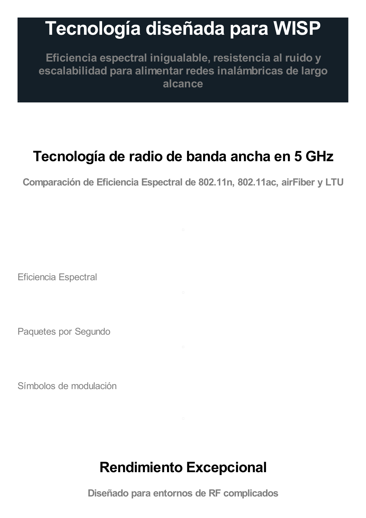 Radio Estación Base PtMP LTU™ Rocket, hasta 600 Mbps, 5 GHz (4.9 - 6.2 GHz), con filtrado de RF patentado y GPS sync para un rendimiento superior