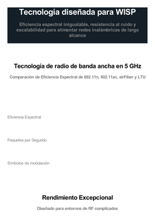 Radio Estación Base PtMP LTU™ Rocket, hasta 600 Mbps, 5 GHz (4.9 - 6.2 GHz), con filtrado de RF patentado y GPS sync para un rendimiento superior