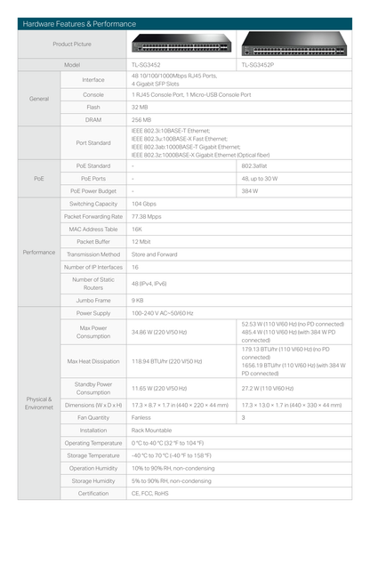 Switch TP-Link JetStream TL-SG3428 administrable L2+ 24 puertos RJ45 y 4 puertos SFP gigabit 1 x MicroUSB y 1 x RJ45 consola