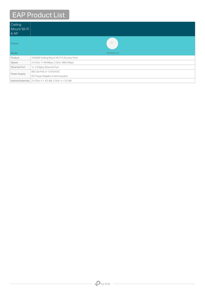 Access Point TP-Link p/interior Wi-Fi 6 EAP683 LR AX6000 MU-MIMO 1 RJ45 2.5Gbps PoE+ 802.3at Omada Mesh SDN OFDMA HE160