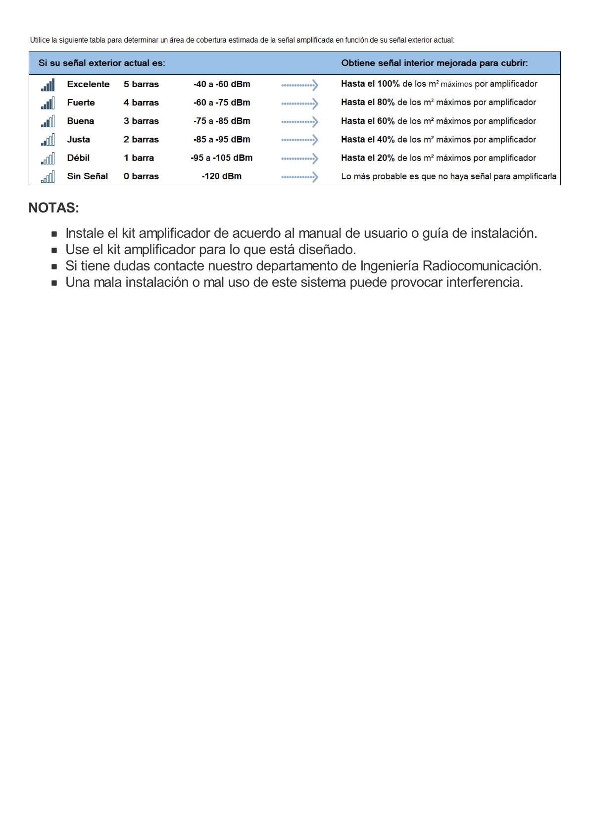 Kit Amplificador de Señal Celular 4G / Mejora las llamadas convencionales y VoLTE / Soporta los datos de las tecnologías 2G, 3G y 4G de TELCEL, AT&T y MOVISTAR / Cubre hasta 2 espacios de 250 m2 c/u.