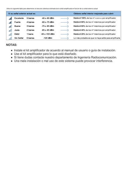 Kit Amplificador de Señal Celular 4G / Mejora las llamadas convencionales y VoLTE / Soporta los datos de las tecnologías 2G, 3G y 4G de TELCEL, AT&T y MOVISTAR / Cubre hasta 2 espacios de 250 m2 c/u.