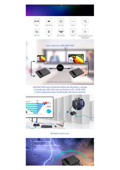 Kit extensor KVM (HDMI y USB) hasta 70 metros / Resolución 4K @ 60 Hz/ Cat 6, 6a y 7 / IPCOLOR / CERO LATENCIA / HDR10 / Salida Loop / Puerto S/PDIF / Uso 24/7 / Transmite el Video y Controla tu DVR vía USB a distancia.
