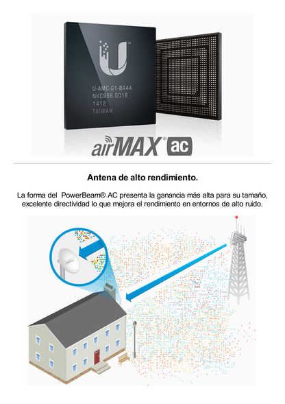 PowerBeam airMAX AC GEN2 hasta 450 Mbps, 5 GHz (5150 - 5875 MHz) con antena tipo plato altamente eficiente de 25 dBi