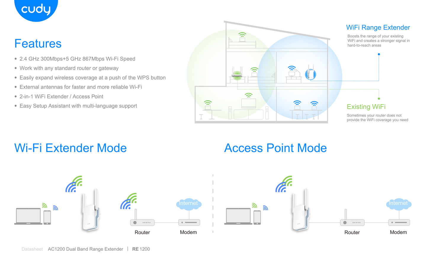 Extensor de rango inalámbrico Cudy RE1200 Wi-Fi AC1200 2 antenas y 1 puerto RJ45 10/100 Beamforming