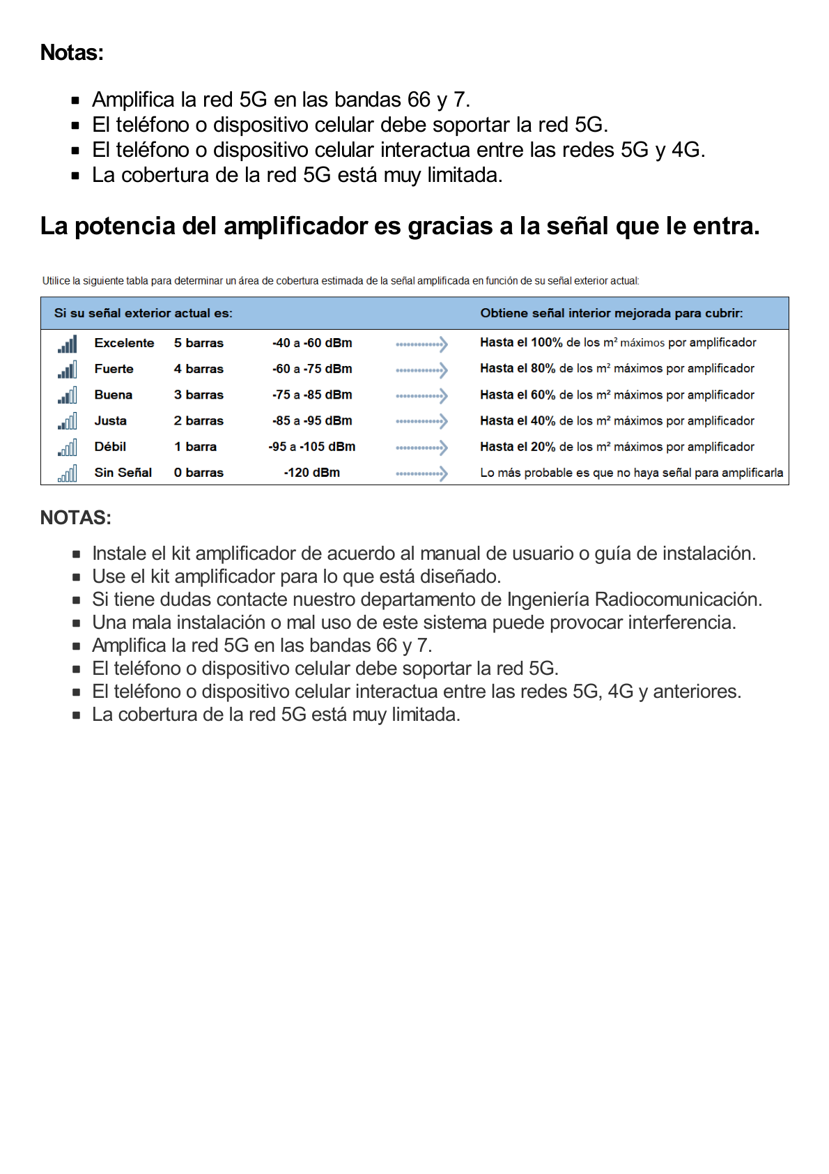 Kit Amplificador de Señal Celular 5G / Mejora las llamadas convencionales y VoLTE / Soporta los datos de las tecnologías 2G, 3G, 4G y 5G de TELCEL, AT&T, MOVISTAR y OMV de Altán / Cubre hasta 600 m².