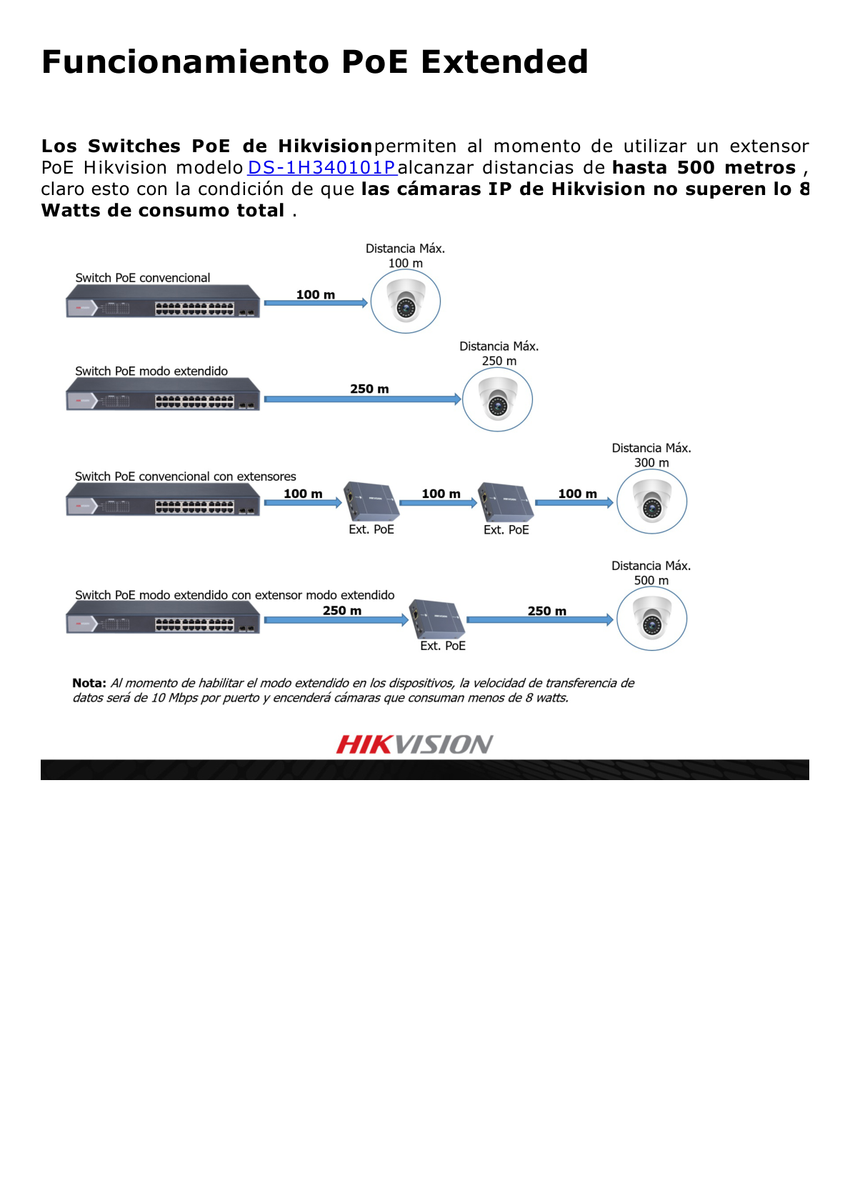 Switch Monitoreable PoE+ / 24 Puertos 100 Mbps PoE+ / 2 Puertos 1000 Mbps + 2 Puertos SFP de Uplink / PoE hasta 250 Metros / Conexión Remota desde Hik-PartnerPro / 370 Watts