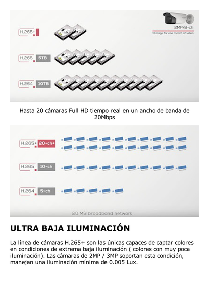 Cámara Tipo Box de 2MP /  Lente 3.8- 16 mm / DarkFighter  / Con Gabinete / IK10 / IP66 / Detección de Rostros  / microSD