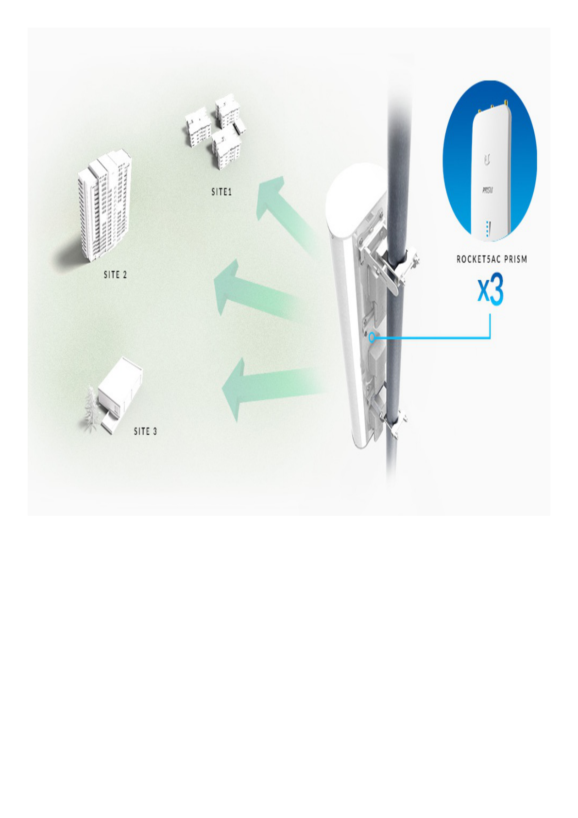 Antena sectorial blindada de 90º de cobertura 5 GHz (5.15 - 5.85 GHz), dividida en 3 bloques de 30º, ideal para alta densidad de suscriptores