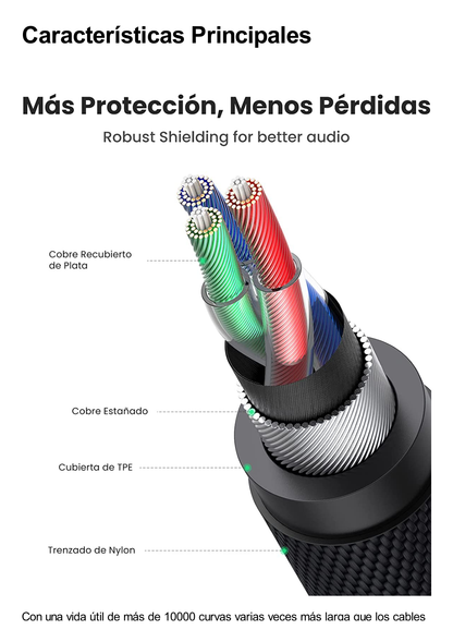 Cable Auxiliar de 3.5mm / Cable Audio Estéreo / Núcleo de Alambre de Cobre Esmaltado / Carcasa de Aluminio Azul + Nylon Trenzado /  Soporta Micrófono / 2 Metros