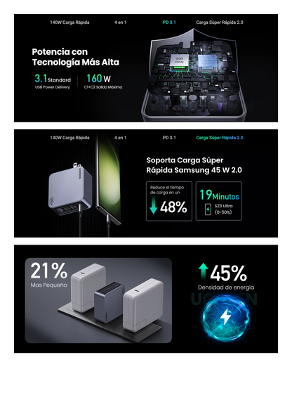 Cargador de 160W serie Nexode Pro | 4 Puertos de Carga Rápida | 3 USB-C | 1 USB-A | Tecnología GaNInfinity | PD3.1 de 140W / QC4.0 | Tecnología de Protección Térmica | Optimiza la Carga | Caja de Aluminio | Incluye Cable