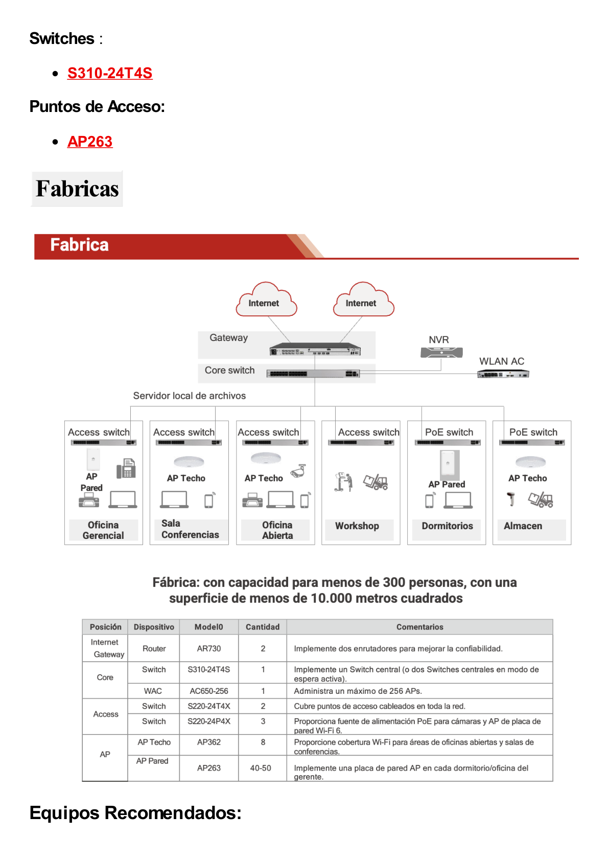 Punto de Acceso Exterior Wi-Fi 6 /  1.775 Gbps / MU-MIMO 2x2:2 (2.4GHz y 5GHz) / Smart Antenna / IP68 / Puerto GE y Puerto SFP / BLE / Con Administración Gratuita desde la Nube