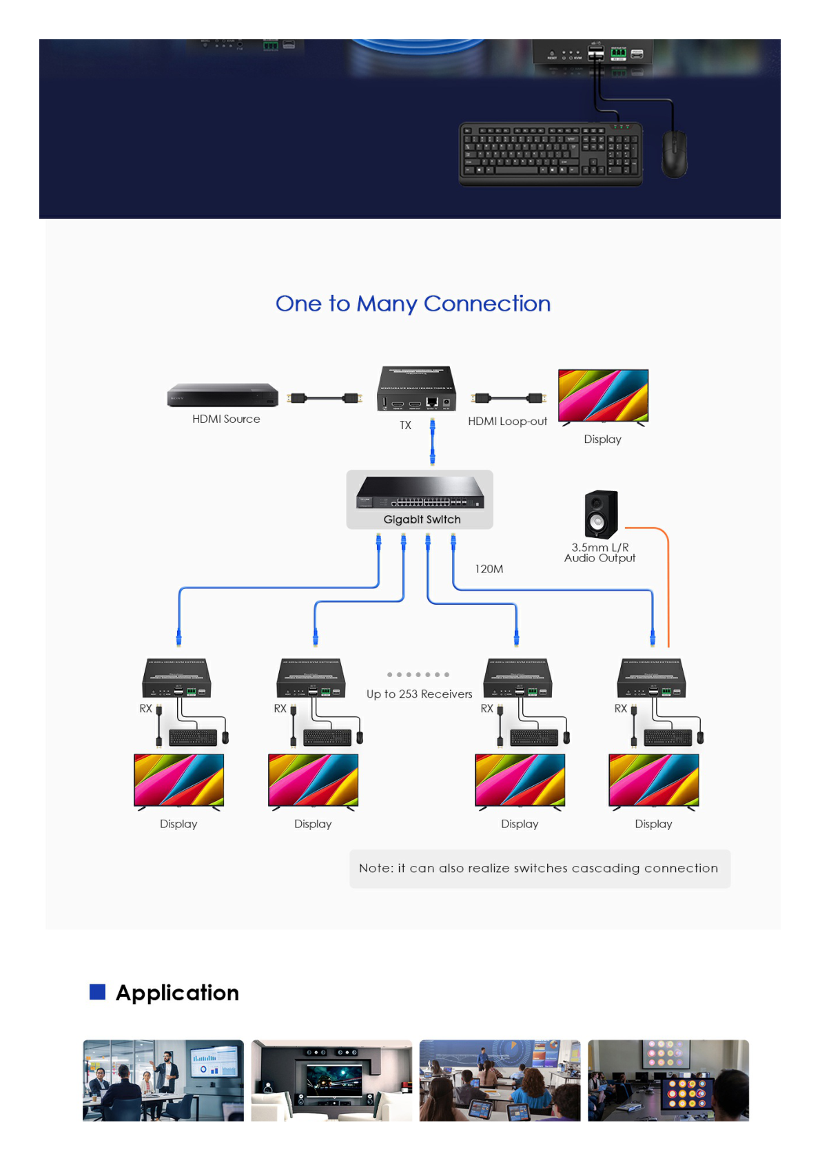 Kit Extensor KVM (HDMI y USB) hasta 120 metros | Transmite el Video y Controla tu DVR vía USB a distancia | Soporta resolución 4K @60Hz | Cat 6, 6a y 7 | Salida Loop en el Tx para visualización local