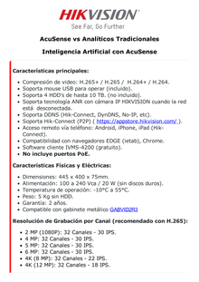 NVR 12 Megapixel (4K) / 32 canales IP / AcuSense (Evita Falsas Alarmas) / Reconocimiento Facial / 4 Bahías de Disco Duro /  HDMI en 4K / Alarmas I/O