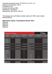 (ANALÓGICO)Video + poder: 300 m, receptor de video pasivo + alimentación de 8 canales